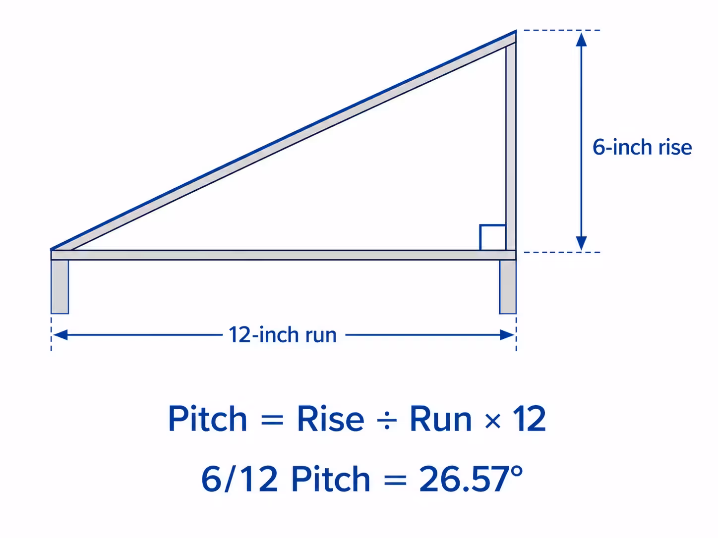 Diagram of a roof cross-section showing vertical rise and horizontal run over a 12-inch span, illustrating the X/12 pitch ratio